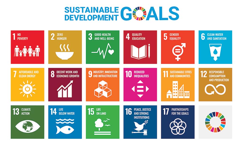 UN SDGs Poster