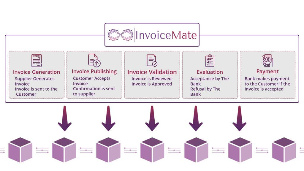 InvoiceMate Know Your Invoice